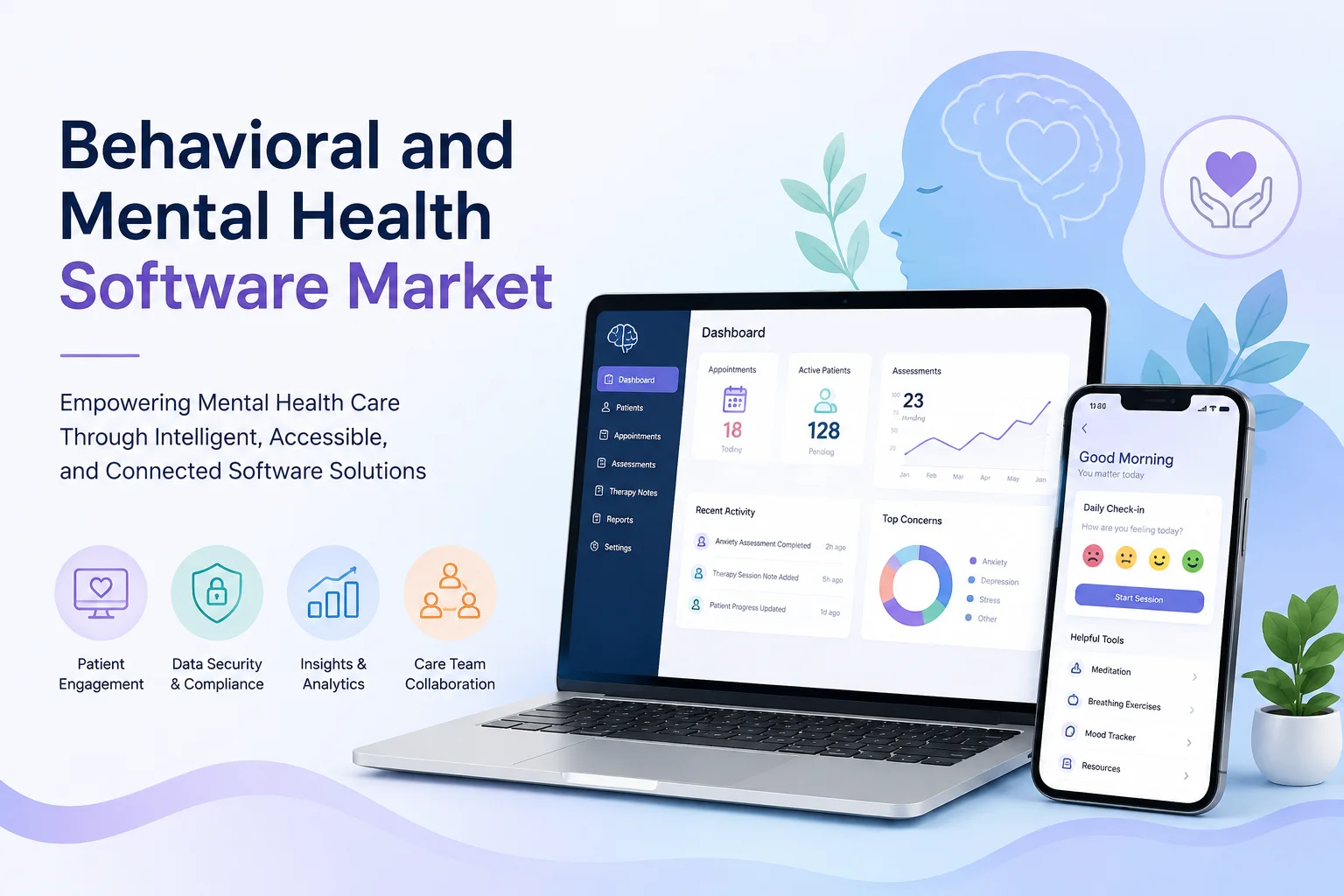 Behavioral And Mental Health Software Market