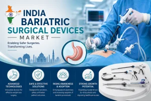 India Bariatric Surgical Devices Market Valuation & Growth Forecast 2026–2035